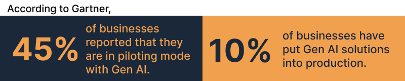 JK Tech’s Gen AI Opportunity Assessment Body