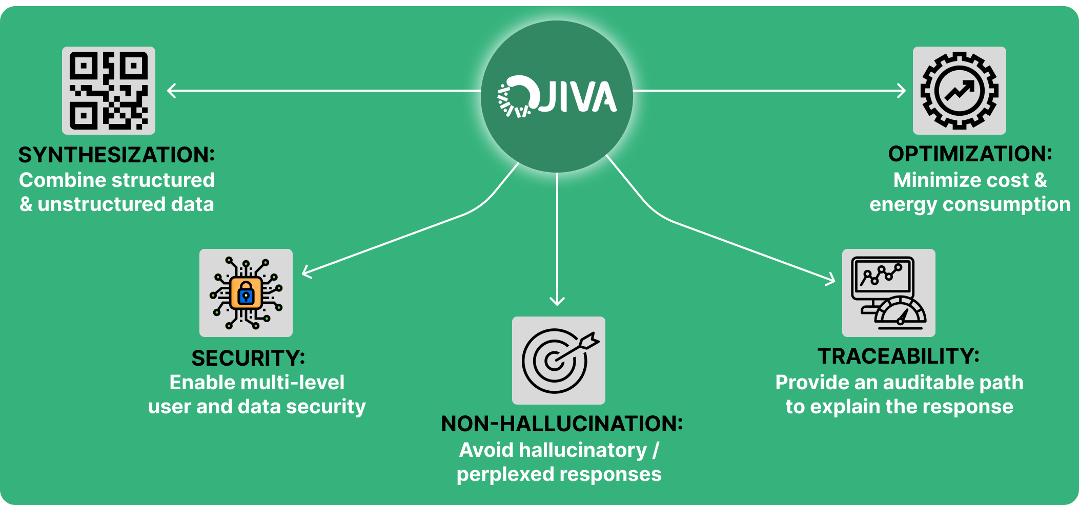 JIVA-Benefits_New_img (2) JIVA-Benefits