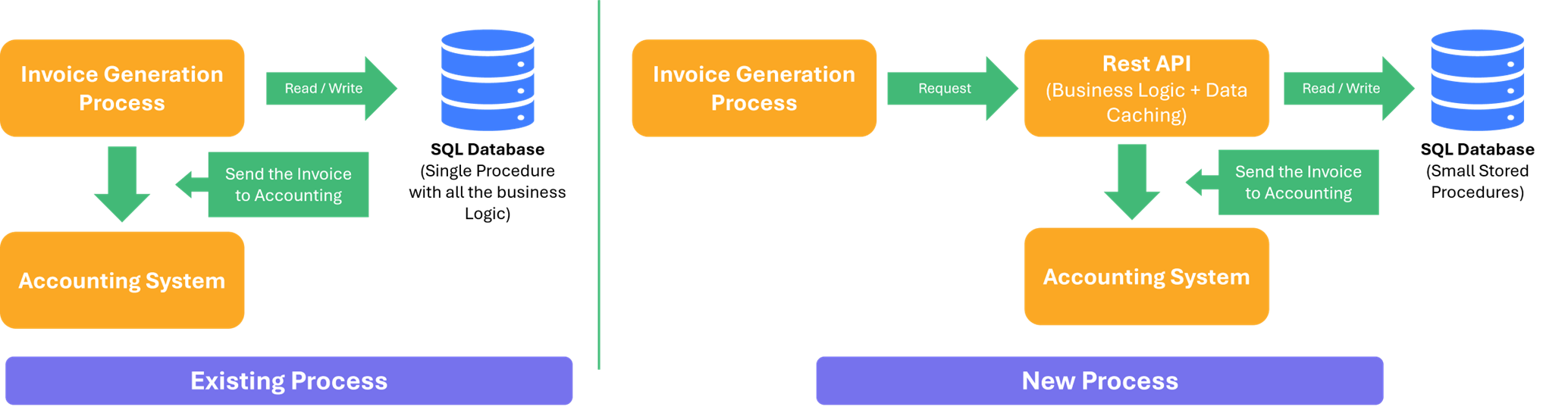 Optimization of the Invoice Posting for Improved Efficiency and Speed-1