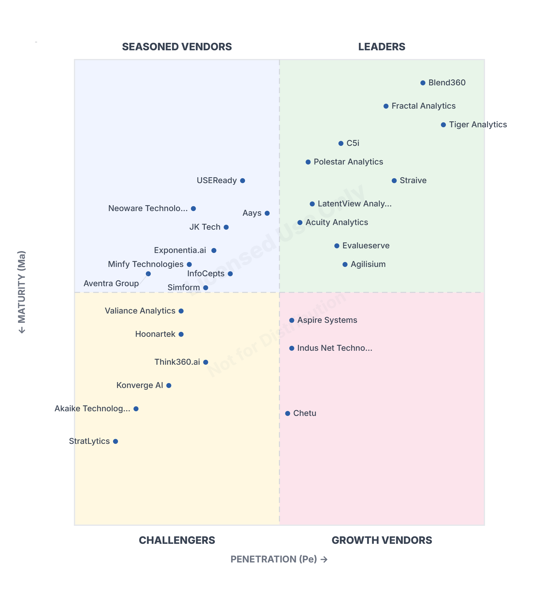 Pema-Quadrant-2026_edited JK Tech has been recognized in the ‘Seasoned Vendors’ Quadrant of AIM Research’s Top Generative AI Service Providers PeMa Quadrant 2026